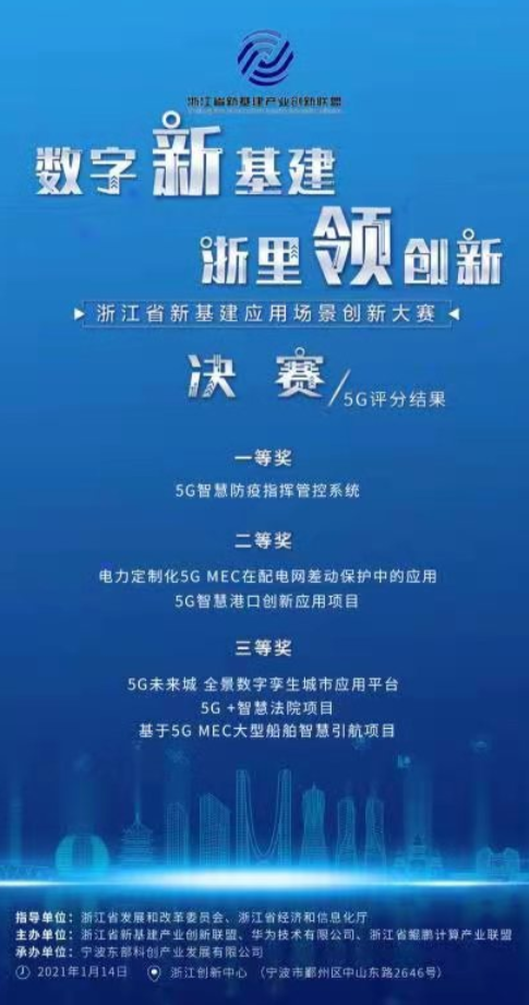 国网信通股份继远软件：5G项目获得浙江省新基建应用场景创新大赛决赛二等奖