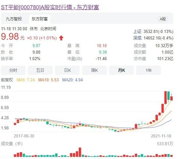 世界最大风电运营商A股上市方案获通过! 将成国家能源新能源上市平台！造富机会谁将受益？