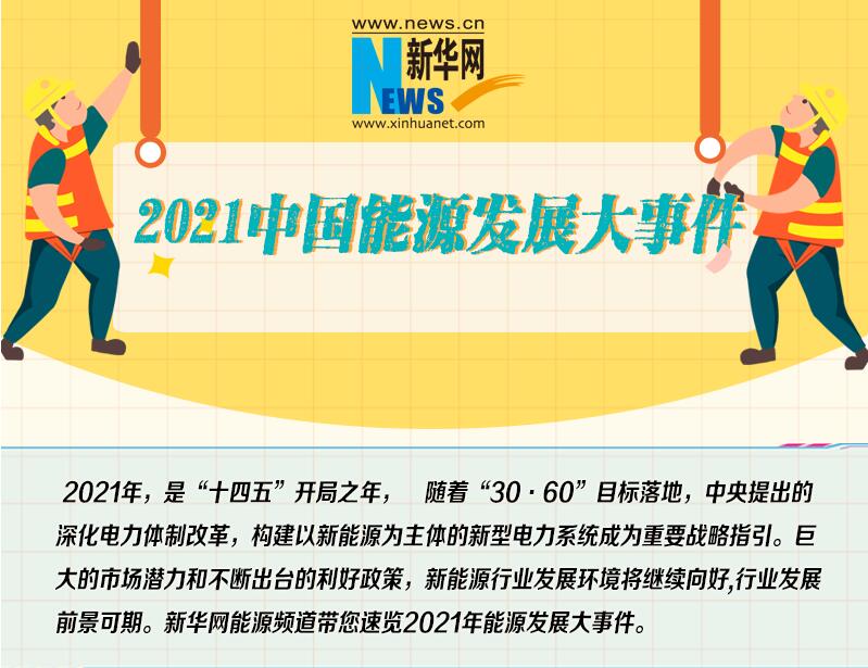 2021中国能源发展大事件