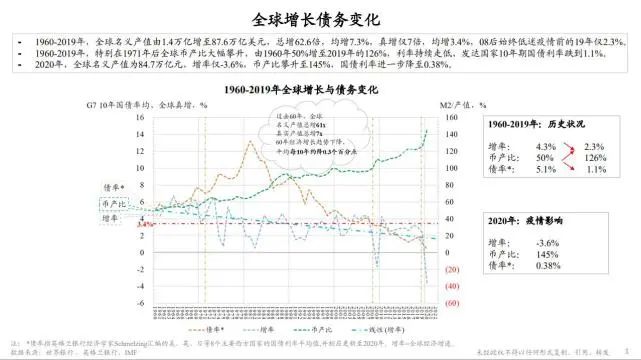 光伏发展潜力大 将成为全球能源转型重要“支撑”！