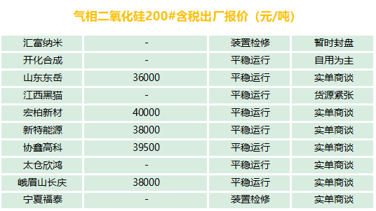 有机硅、气硅、金属硅、多晶硅最新报价及市场分析