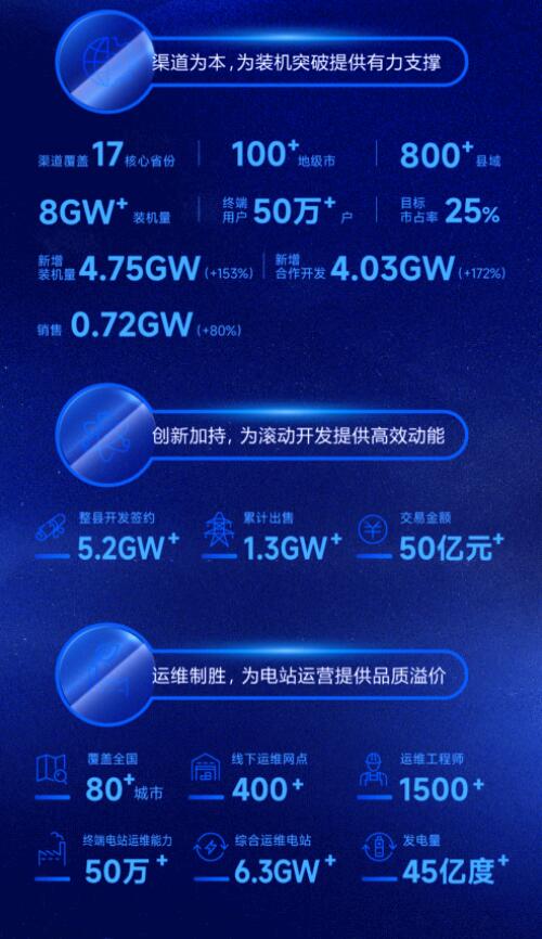 营收净利双增长 | 正泰电器发布2022一季报及2021年度报告