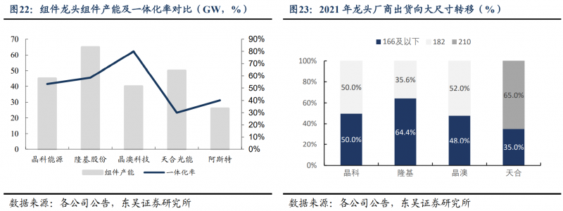 【深度】晶科能源：技术布局追星赶月，渠道品牌厚积薄发