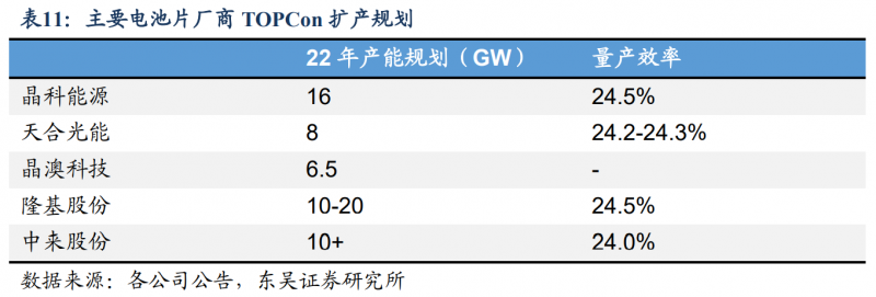 【深度】晶科能源：技术布局追星赶月，渠道品牌厚积薄发