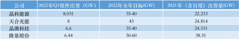 光伏产业上游大赚下游增收不增利，分布式布局“花落”谁家