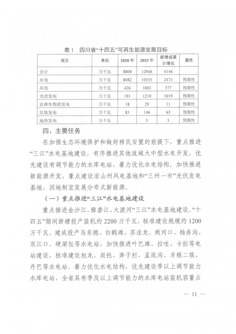 光伏发电1000万千瓦！四川省公布“十四五”可再生能源发展规划