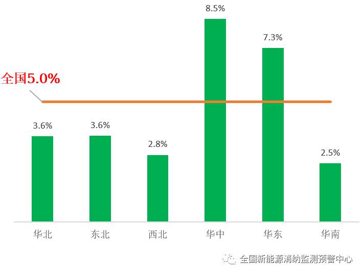 国家能源局：2022年一季度光伏新增装机1321万千瓦，同比增长138%！