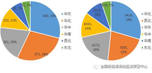 国家能源局：2022年一季度光伏新增装机1321万千瓦，同比增长138%！