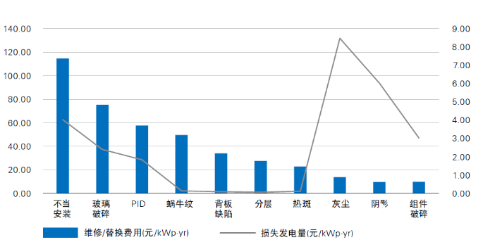 光伏电站“上山下海”，安全问题成为行业发展面临的全新挑战