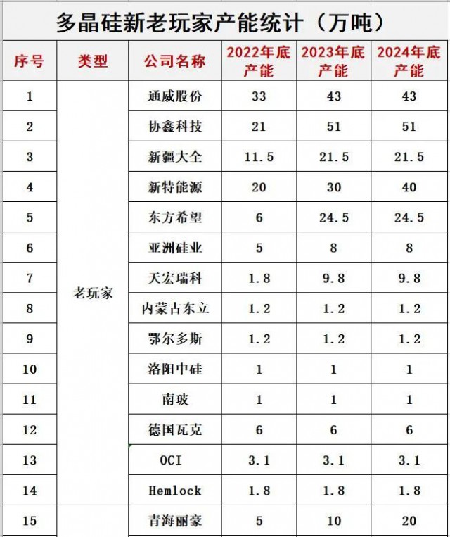 预警！光伏内卷已疯狂！