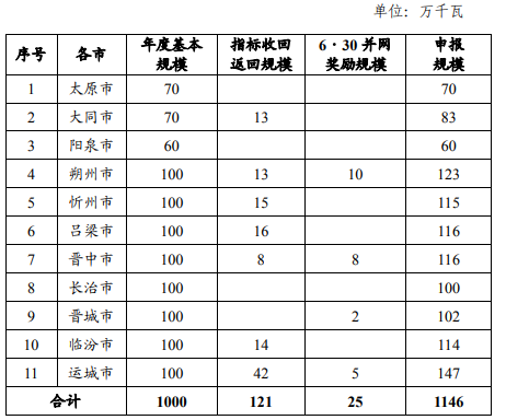 企业微信截图_20221122085026.png