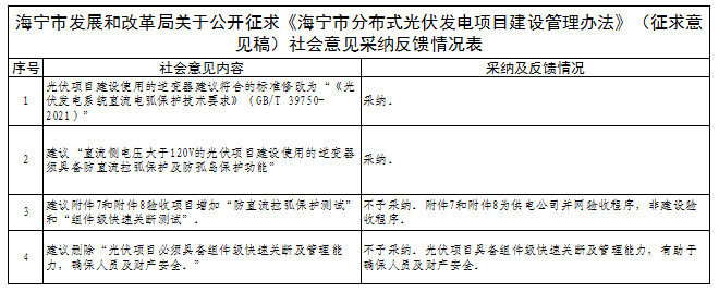 有关逆变器直流电弧保护技术！浙江海宁分布式光伏建设管理办法征求意见结果公示