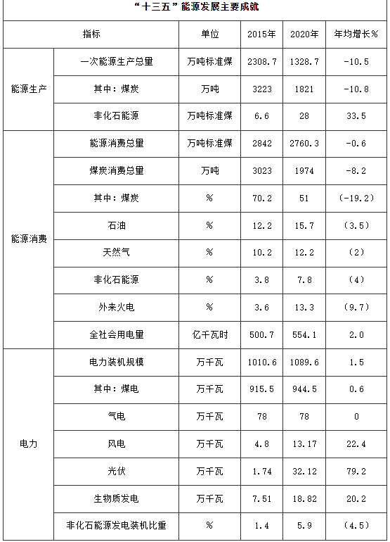 100万千瓦！河南郑州加快登封市、新密市和郑州高新区等区县（市）屋顶分布式光伏开发试点项目建设