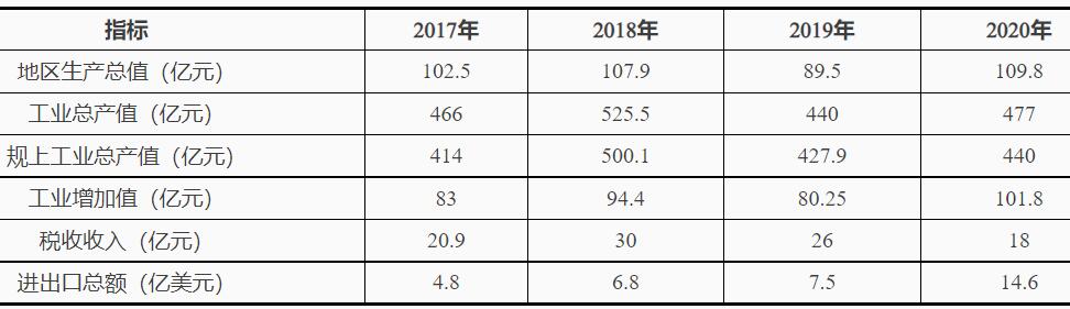 浙江台州湾：十四五鼓励发展海上风电、太阳能光伏等绿色能源发电