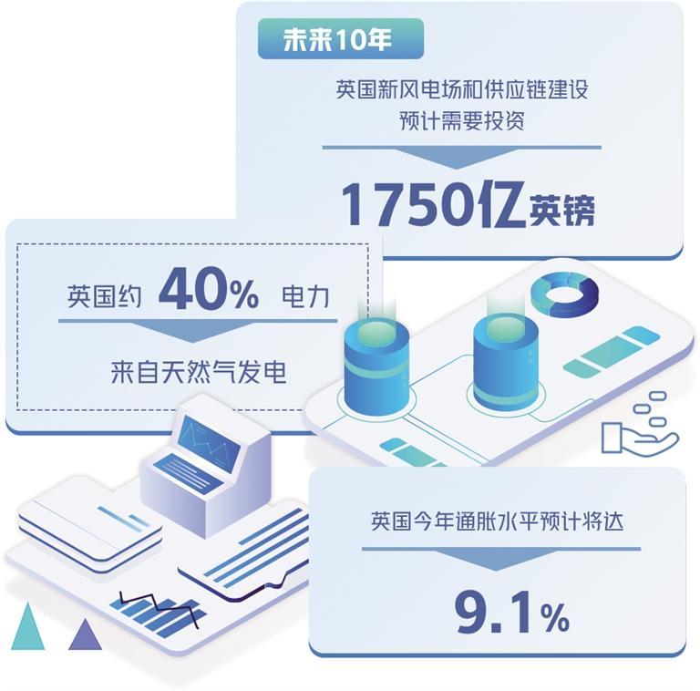 英国能源转型之路非坦途