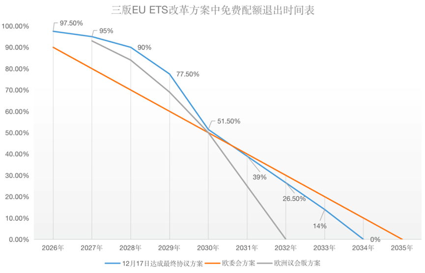 欧盟碳关税与欧盟碳市场方案，定了!