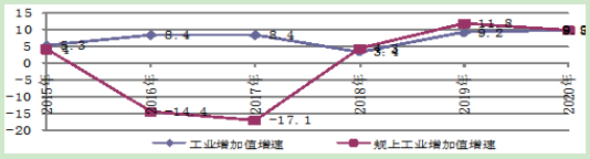 到2025年光伏装机15GW以上！甘肃张掖发布“十四五”工业和信息化发展规划