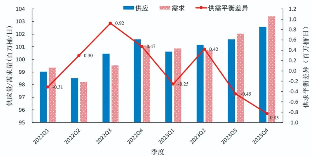 2023年能源经济将回归到2019年水平