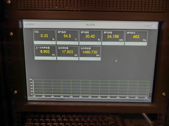 首台火电厂碳排放实时监测数据接入新能源云新疆碳中和平台