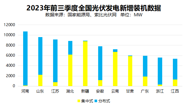 户用光伏累计装机超百GW 助力乡村振兴与能源转型