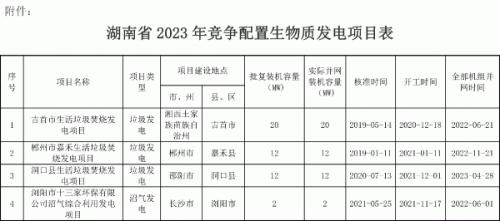 4个项目 湖南公示2023年竞配生物质发电项目申报中央补贴