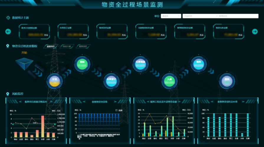 国网泉州供电公司：强化数智监督风险防控，助推物资管控能力提升