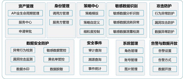 发挥数据要素乘数效应，网御星云助力数据交易流通安全保障