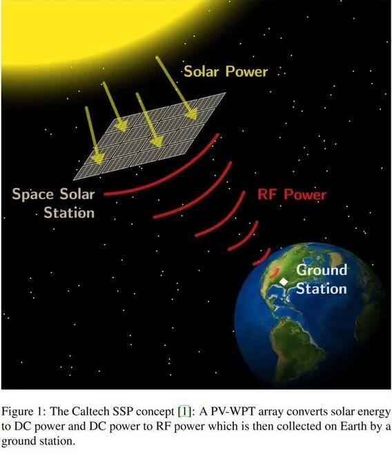 美国成功进行太空太阳能发电实验