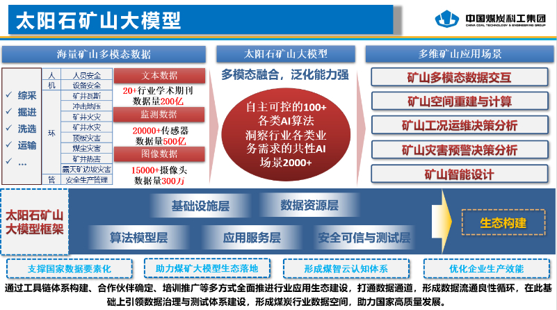 赋能煤矿人工智能建设 “太阳石矿山大模型”正式发布