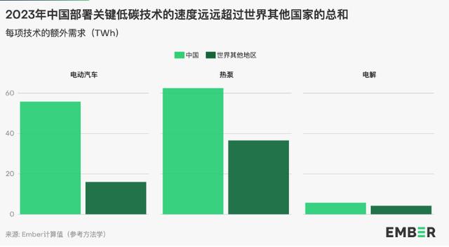 地球能源史转折点：全球30%电力来自可再生能源，中国作出巨大贡献