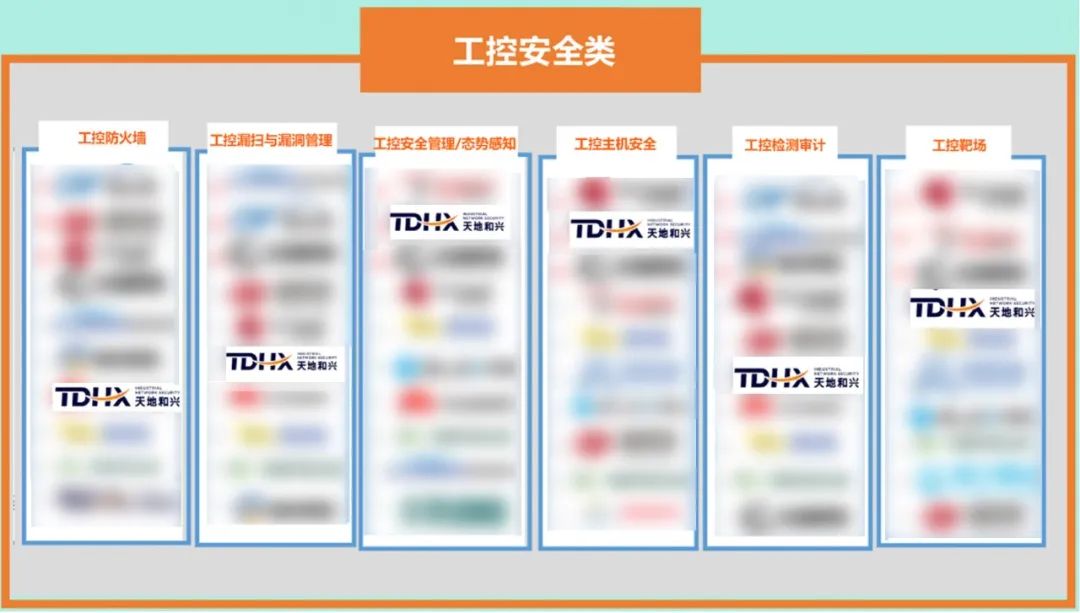 天地和兴入选《2024中国网络安全产品用户调查报告》全景图及百强榜