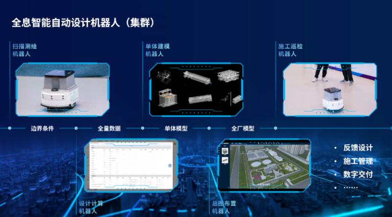 北控水务全息智能自动设计机器人荣登雄安国际服务机器人大赛榜首