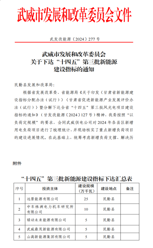 国家电投绿能公司喜获甘肃武威市5万千瓦风电项目指标