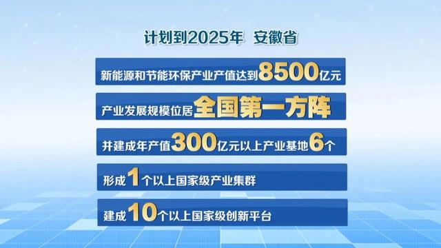 绿色产业助推安徽绿色转型