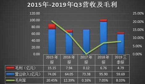 华银电力三季度亏损9038万 近十年扣非净利九亏一盈