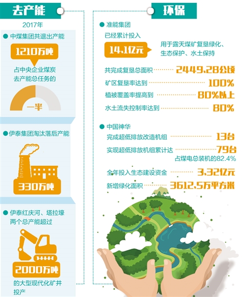 23家煤企发布社会责任报告 聚焦"去产能""环保"