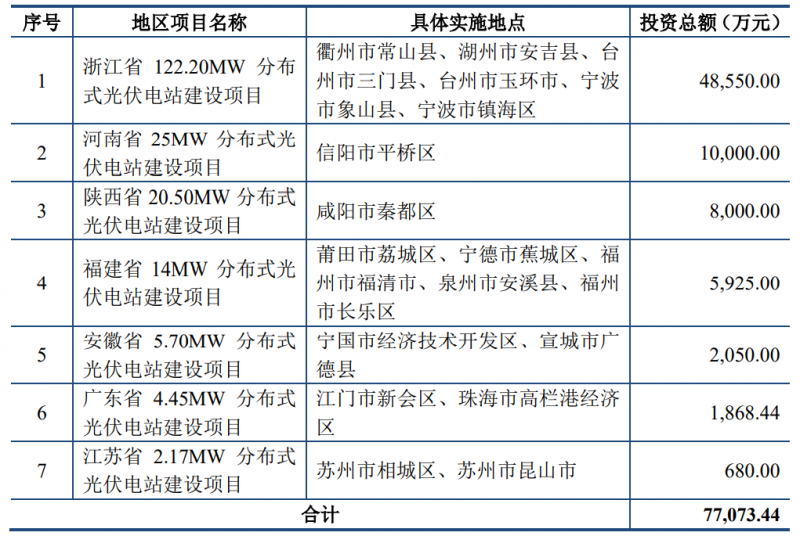 锦浪科技拟向不特定对象发布可转换公司债券