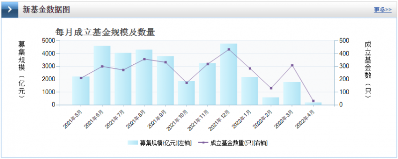 光伏板块暴跌4.8%，市场“黄金坑”若隐若现！