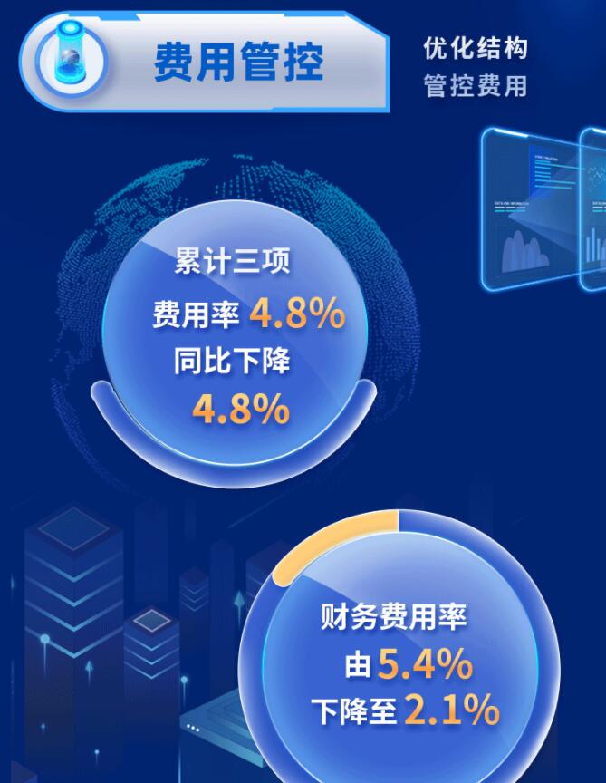 中环股份2021年度及2022年一季度报告：2022年Q1营收133.68亿，同比增长79.13%！