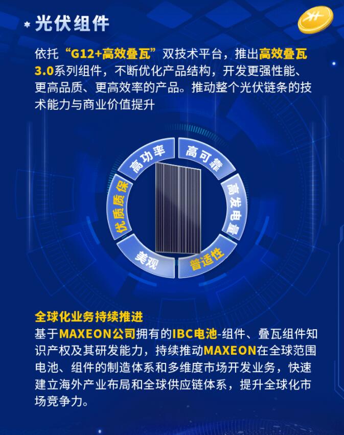 中环股份2021年度及2022年一季度报告：2022年Q1营收133.68亿，同比增长79.13%！