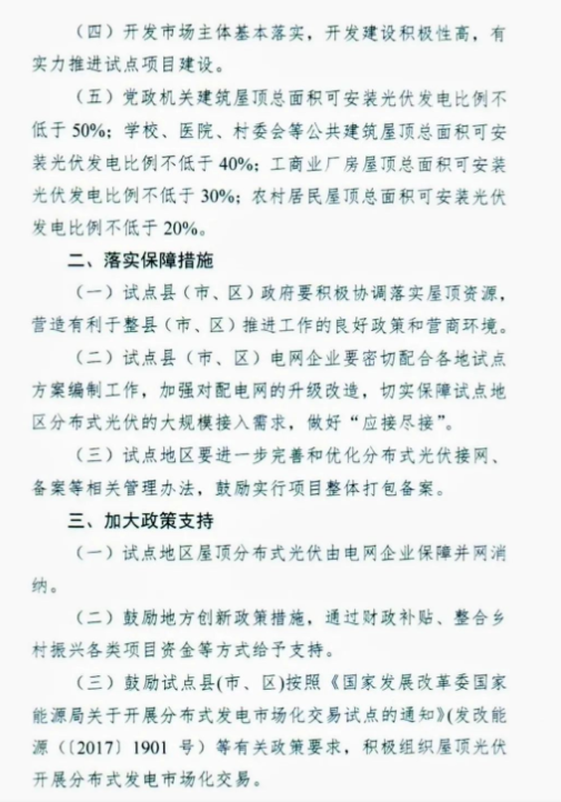 汇总 | 21省市整县屋顶分布式光伏政策一览