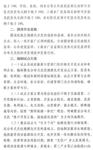 汇总 | 21省市整县屋顶分布式光伏政策一览