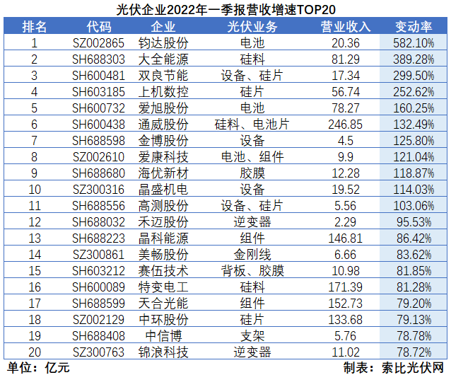 “一超多强”格局成为历史，电池组件厂商迎来困境反转