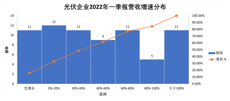 “一超多强”格局成为历史，电池组件厂商迎来困境反转