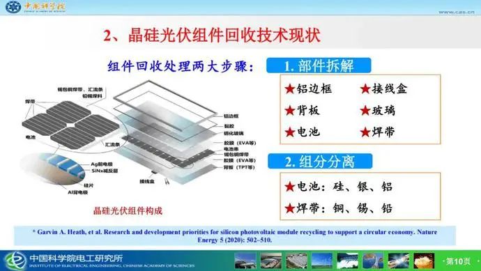 “最后一公里” 光伏退役成为新千亿赛道