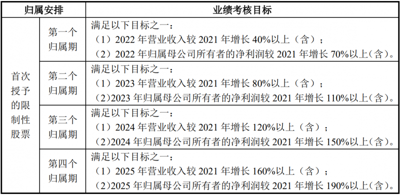 未来四年经营业绩CAGR或超30%！阳光电源宣布回购股份用于股权激励