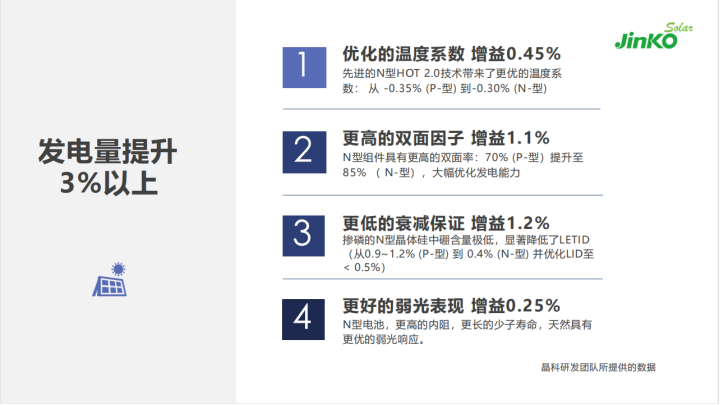 N型“正当年” 全面发力多场景融合！