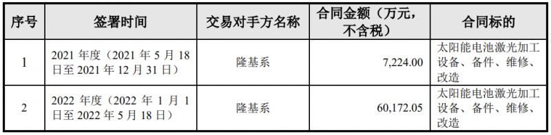 隆基绿能与帝尔激光签订6.74亿电池激光设备采购合同，或将应用于HPBC产线