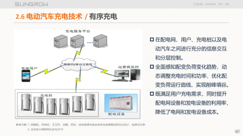 阳光电源赵为：智慧零碳解决方案助力实现双碳目标！