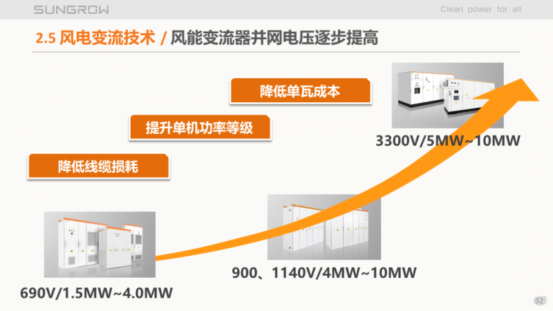 阳光电源赵为：智慧零碳解决方案助力实现双碳目标！